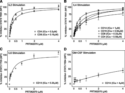 Cerdulatinib