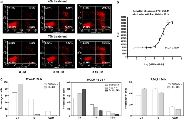 Pacritinib (SB1518)