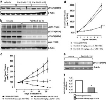 Pacritinib (SB1518)