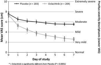 Oclacitinib