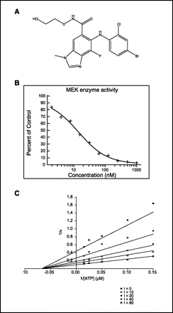 Selumetinib (AZD6244)