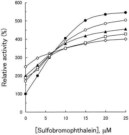 Clinofibrate