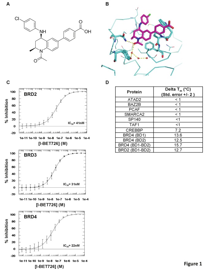 GSK1324726A (I-BET726