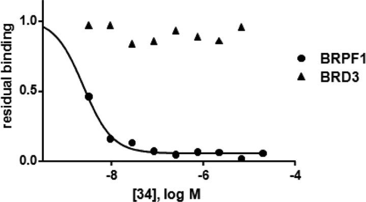 GSK6853