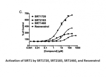 SRT1720 HCL