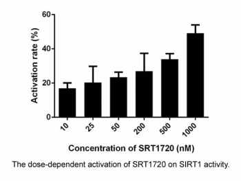 SRT1720 HCL