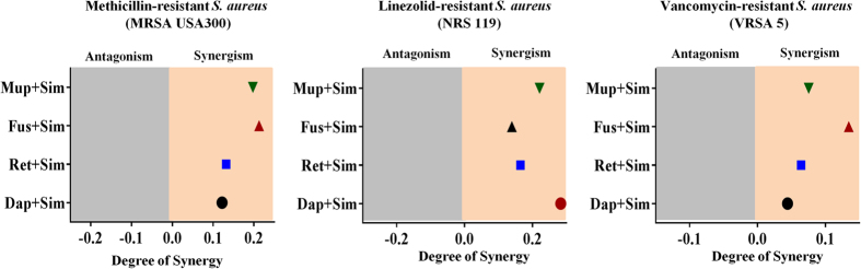 Simvastatin