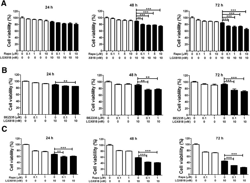 Encorafenib (LGX818)