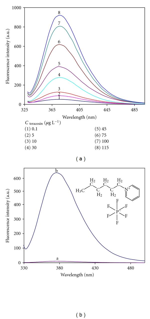 Terazosin HCl dihydrate