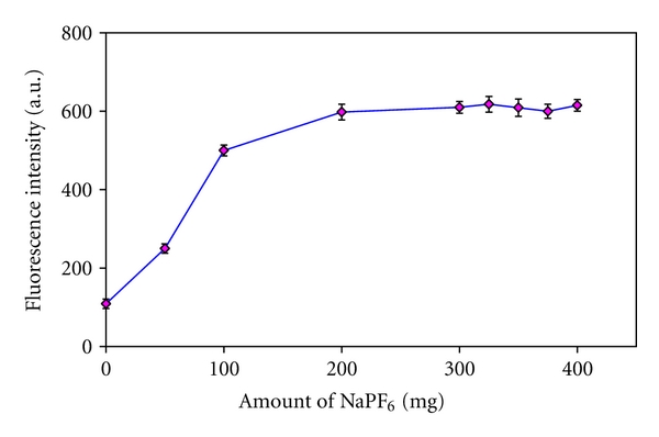 Terazosin HCl dihydrate