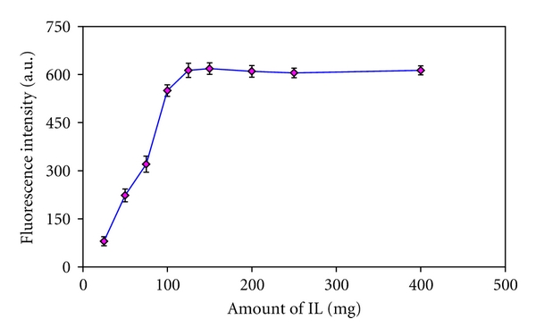 Terazosin HCl dihydrate