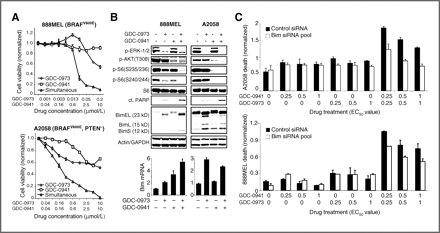 Cobimetinib (GDC-0973, RG7420)