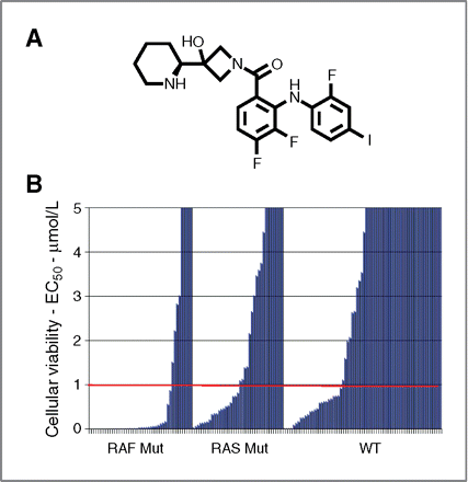 Cobimetinib (GDC-0973, RG7420)