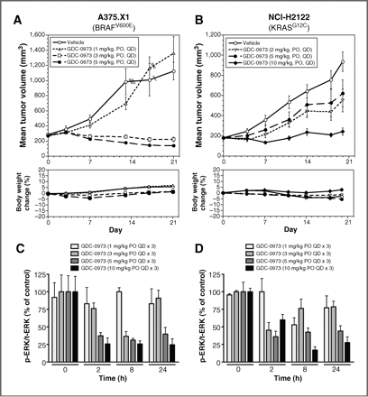 Cobimetinib (GDC-0973, RG7420)