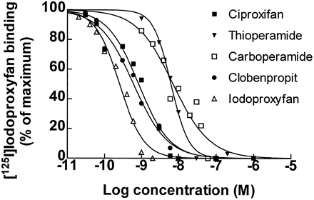 Ciproxifan