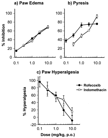 Rofecoxib