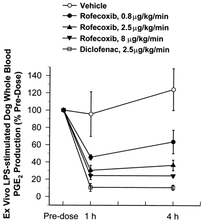 Rofecoxib