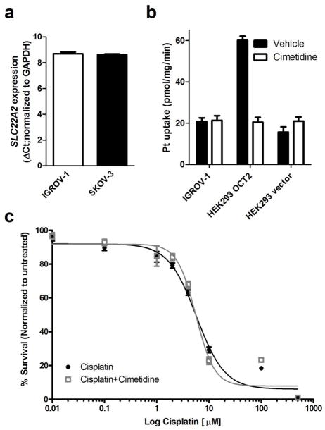 Cimetidine