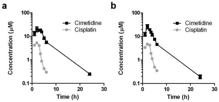 Cimetidine