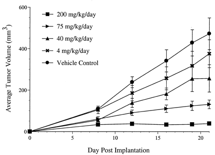 TSU-68 (SU6668, Orantinib)