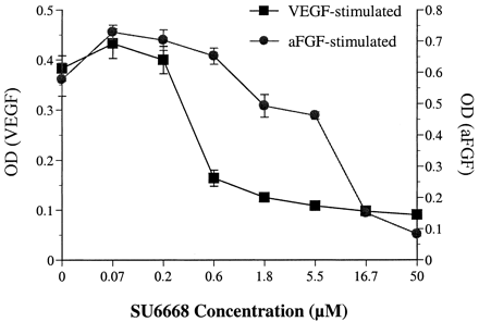 TSU-68 (SU6668, Orantinib)