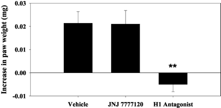 JNJ-7777120	