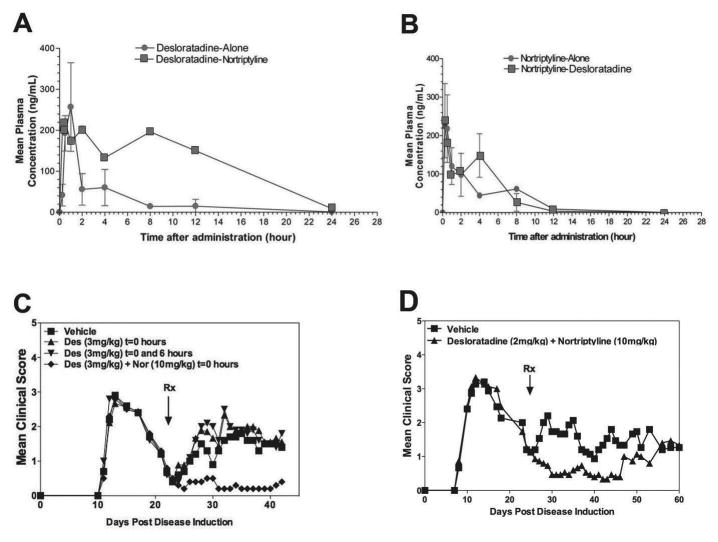 Desloratadine