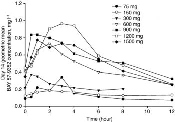 Telatinib