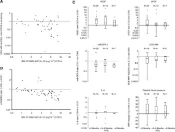 Telatinib