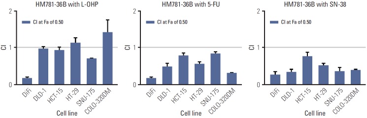 Poziotinib (HM781-36B)