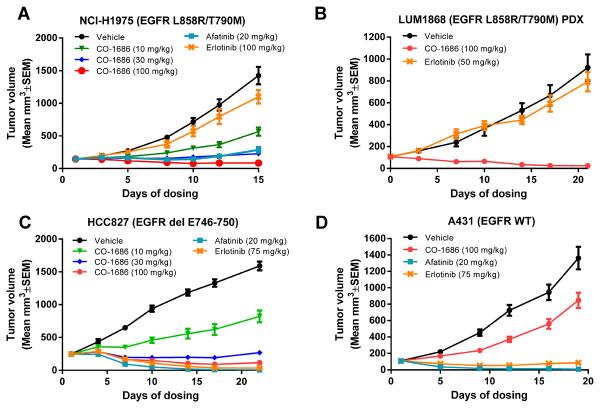 Rociletinib (CO-1686, AVL-301)