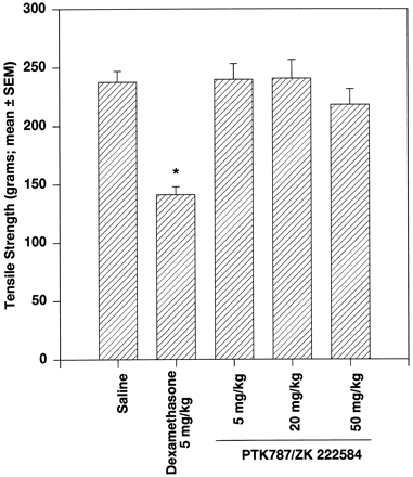 Vatalanib (PTK787) 2HCl