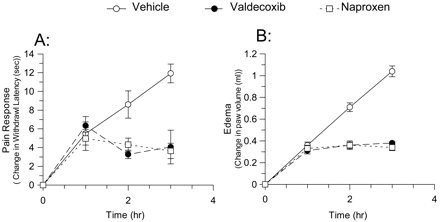 Valdecoxib