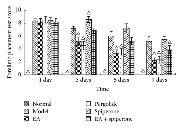 Pergolide Mesylate