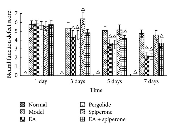 Pergolide Mesylate