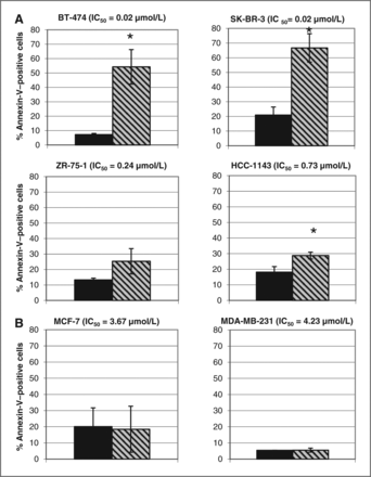 Dacomitinib (PF299804, PF299)