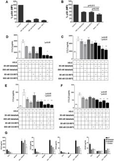 Entospletinib (GS-9973)