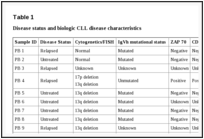 Entospletinib (GS-9973)