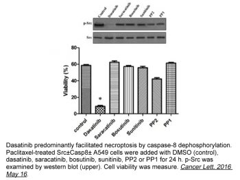 Saracatinib (AZD0530)