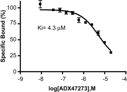 ADX-47273