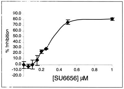 SU6656