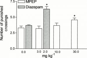 MPEP hydrochloride