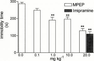 MPEP hydrochloride