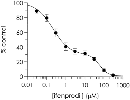 Ifenprodil Tartrate