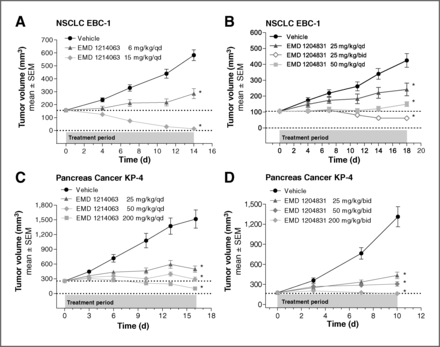 Tepotinib (EMD 1214063)