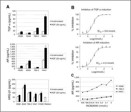 Capmatinib (INCB28060)