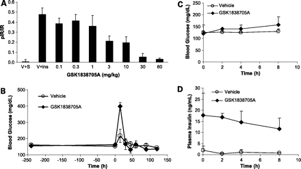 GSK1838705A