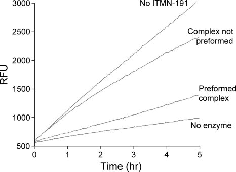 Danoprevir (ITMN-191)