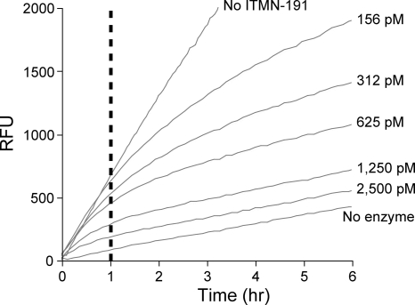 Danoprevir (ITMN-191)