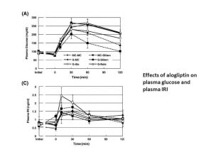 Alogliptin